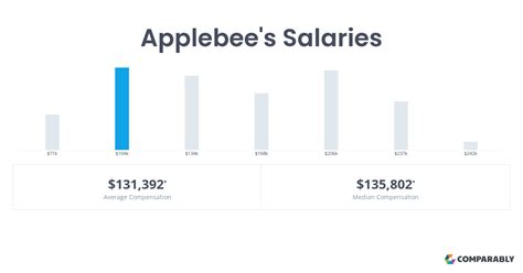 applebee's salaries